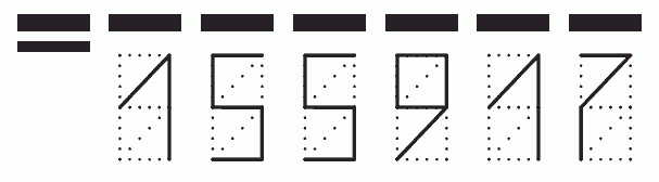 Пример заполнения индекса 155917