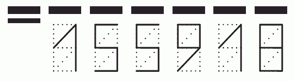 Пример заполнения индекса 155918