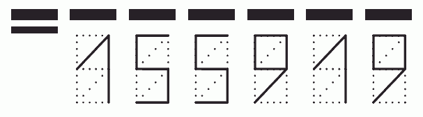 Пример заполнения индекса 155919