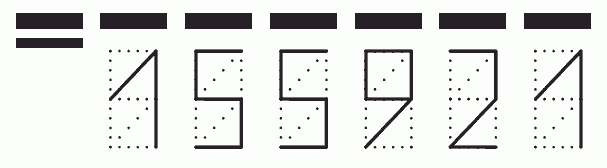 Пример заполнения индекса 155921