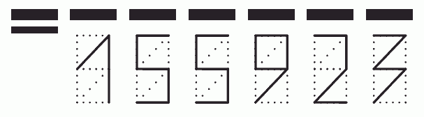 Пример заполнения индекса 155923