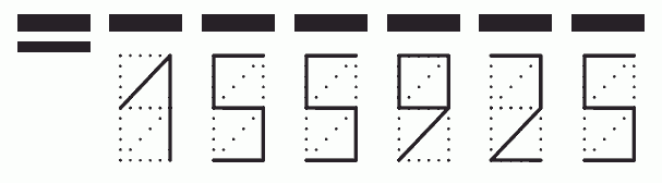 Пример заполнения индекса 155925