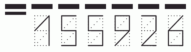 Пример заполнения индекса 155926