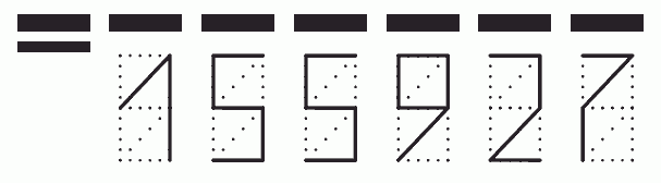 Пример заполнения индекса 155927