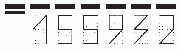 Пример заполнения индекса 155932