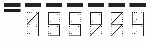 Пример заполнения индекса 155934