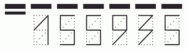 Пример заполнения индекса 155935