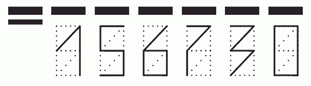 Пример заполнения индекса 156730