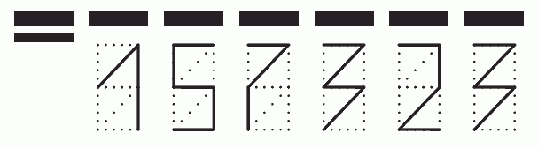 Пример заполнения индекса 157323