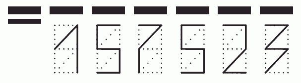 Пример заполнения индекса 157523