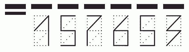 Пример заполнения индекса 157653