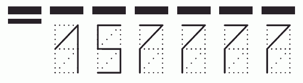 Пример заполнения индекса 157777