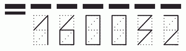 Пример заполнения индекса 160032