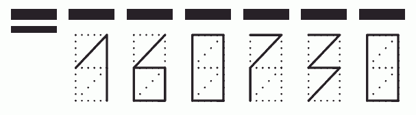 Пример заполнения индекса 160730