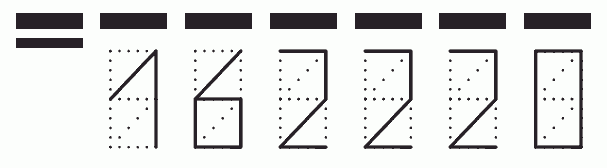 Пример заполнения индекса 162220