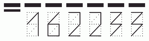 Пример заполнения индекса 162233