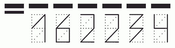 Пример заполнения индекса 162234