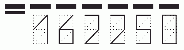 Пример заполнения индекса 162250