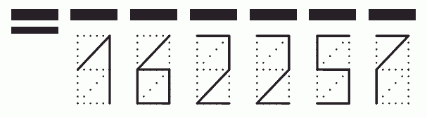 Пример заполнения индекса 162257