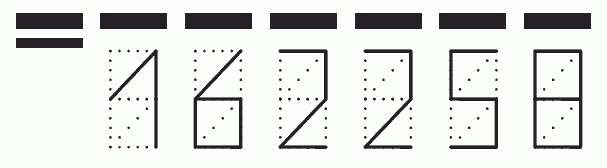 Пример заполнения индекса 162258