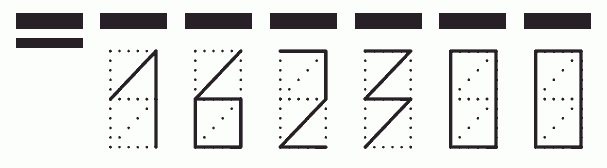 Пример заполнения индекса 162300