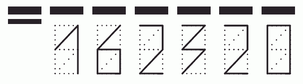 Пример заполнения индекса 162320