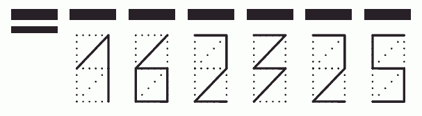 Пример заполнения индекса 162325