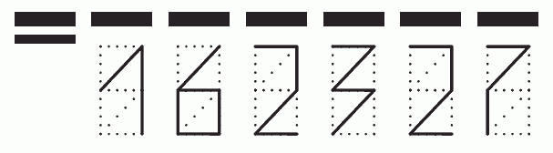 Пример заполнения индекса 162327