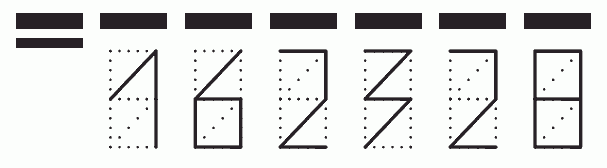 Пример заполнения индекса 162328