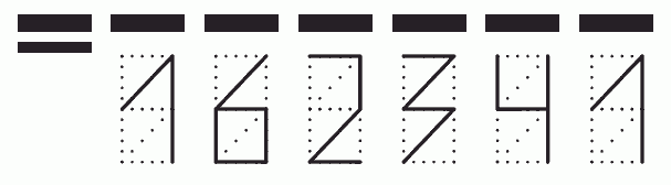 Пример заполнения индекса 162341