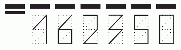 Пример заполнения индекса 162350