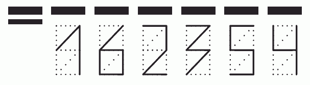 Пример заполнения индекса 162354