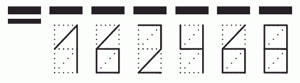 Пример заполнения индекса 162468