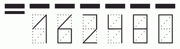 Пример заполнения индекса 162480