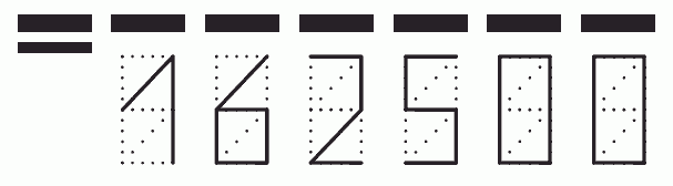 Пример заполнения индекса 162500