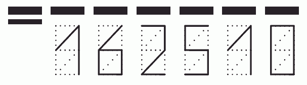 Пример заполнения индекса 162510