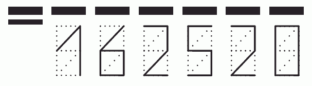 Пример заполнения индекса 162520