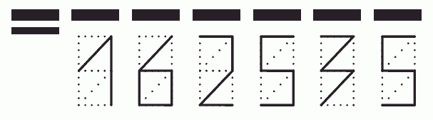 Пример заполнения индекса 162535