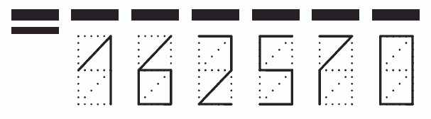 Пример заполнения индекса 162570