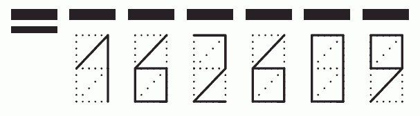 Пример заполнения индекса 162609