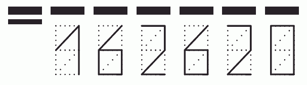 Пример заполнения индекса 162620