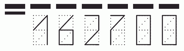 Пример заполнения индекса 162700