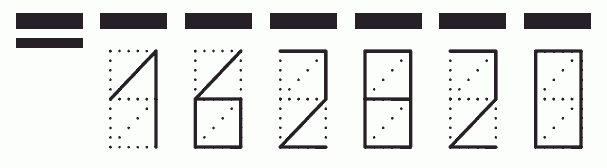 Пример заполнения индекса 162820