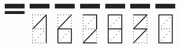 Пример заполнения индекса 162830