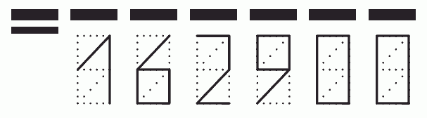 Пример заполнения индекса 162900