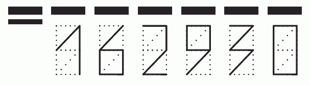 Пример заполнения индекса 162930