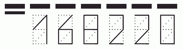 Пример заполнения индекса 168220