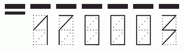 Пример заполнения индекса 170003