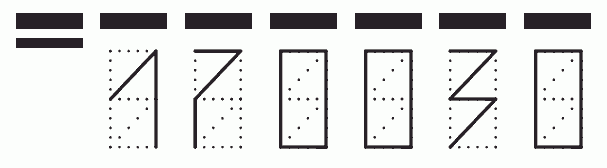 Пример заполнения индекса 170030