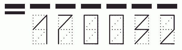 Пример заполнения индекса 170032